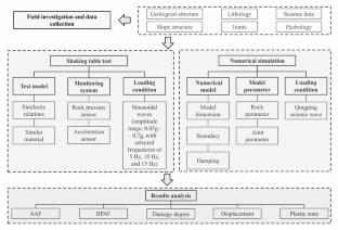Dynamic response characteristics and initiation mechanism of weak-base anti-dip slopes: a case study of the Guantan landslide