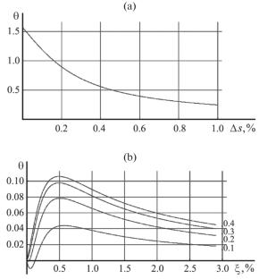 Vector Properties of Elastoplastic Processes of Deformation along Plane Paths of Moderate Curvature