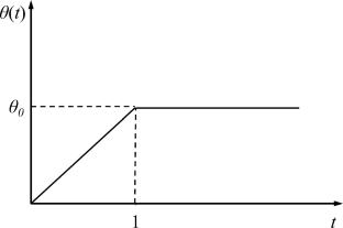 Hydro-thermo-poro-viscoelastic model with non-singular fractional derivatives and transient heat-shock response of cylindrical unlined tunnel
