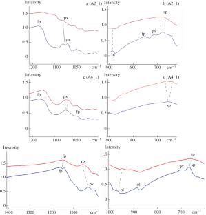 Space Weathering Change of Grain Surfaces using Meteorite Tests and Related Possible Consequences on Asteroid Properties