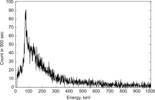 Determination of mass attenuation coefficients of γ-ray in bone tissue equivalent material