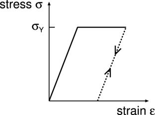 Sliding Wear: Role of Plasticity