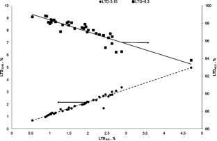 Peculiarities of fracture of iron–ore pellets in the course of reduction heat treatment