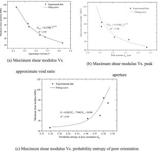 Dynamic behavior of marine deposited clay under the simulated circular tunneling construction disturbances