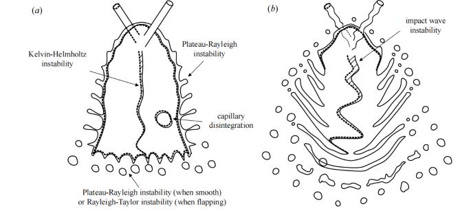 Mechanistic insights and practical applications of impinging-jet dynamics and atomization