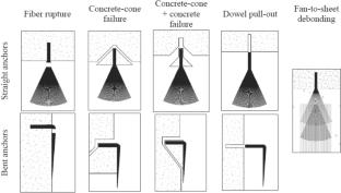 Influence of fabrication techniques, impregnation processes, and workmanship quality on the bonding performance of FRP anchors