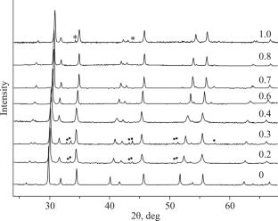 Synthesis, Crystal Structure, and Structural Features of Solid Solutions Ba(Cr1–xCox)2As2 - New Layered Arsenides with the ThCr2Si2 Structure