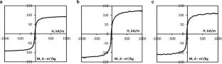 Magnetic parameters of magnetite nanoparticles prepared by chemical-metallurgy method using surfactants
