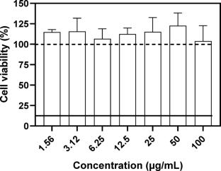 Production and Partial Characterization of Collagenase from Rhizopus microsporus UCP 1296: Cytotoxic Potential and Controlled Release Strategy