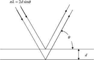 A Review of Strategies for In Situ Mitigating of Residual Stress in Laser-Based Metal Additive Manufacturing: Insights, Innovations, and Challenges