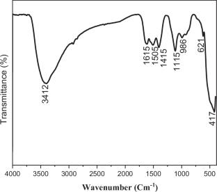Synthesis and characterization of europium doped zinc oxide nanoparticles: microstructural, optical band-gap and dielectric properties