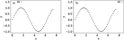 What Is the Outlier—Consistent Outlier or Inconsistent Outlier?