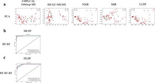 Comprehensive Discrimination of Amomi Fructus From Different Origins Using UHPLC-Q-Orbitrap MS, HS–GC–MS/MS, NMR and MIR Technologies Based On Data Fusion Strategies