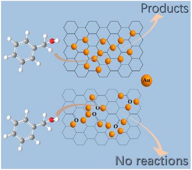 Decisive Impact of Support Functional Groups on the Catalytic Activity of Graphene-Supported Gold Nanoparticles