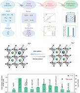 Chloride ion-capturing La0.7Sr0.3BO3 (B = Fe, Co) perovskite oxides achieving superior electrochemical desalination performance†