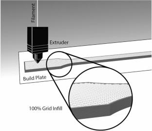 Water Durability of 3D-Printed PEEK and PEEK Carbon Fiber Composites