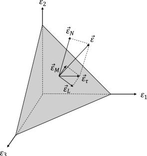 Development of a generalized plasticity constitutive model in the framework of the multilaminate method and its evaluation in geotechnical numerical analyses