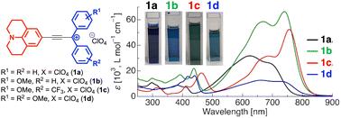 Triarylmethane dye ethynologue with a fused julolidine motif as a compact dye in the near infrared range†