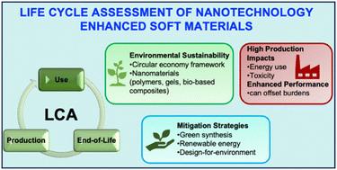 Lifecycle analysis of nanotechnology-enhanced soft materials in the circular economy