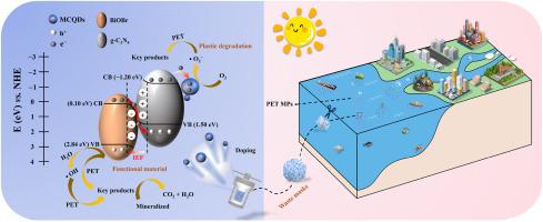Waste medical mask-derived carbon quantum dots enhance the photocatalytic degradation of polyethylene terephthalate (PET) over BiOBr/g-C3N4 S-scheme heterojunction