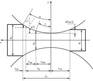 Control methods for preventing roll slippage in asymmetric sheet rolling