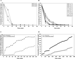 The use of electrodialysis for the removal of metals from aqueous solutions