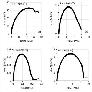 Using citric acid production waste as a new material for an air humidity sensor