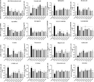 Flavonoids from aging tangerine peel alleviate OVA-induced allergic asthma through JAK/STAT signaling pathway in balb/c mice