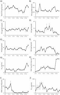 Using fluorescence spectra to quantitatively evaluate the constituent content and functionality of hydroponically grown Fragaria × Ananassa