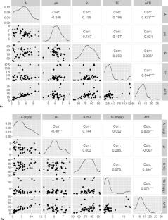 Comprehensive analysis of air pollution tolerance and anticipated performance indices of different tree species growing in urban environment