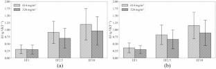 Assessment of vehicle-induced road dust resuspension using a novel experimental approach in semi-controlled conditions