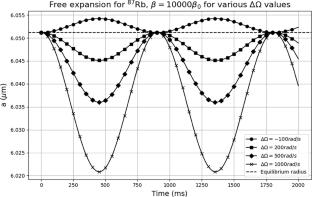 Rotating Quantum Droplets in Low Dimensions