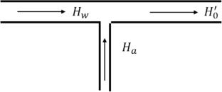 Research on the water–gas flow pattern of in horizontal aeration pipes