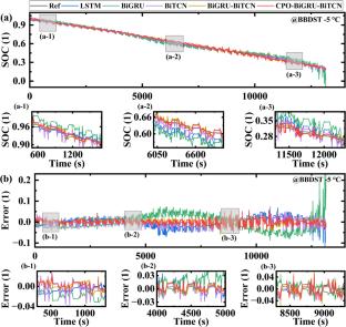 Enhanced bi-directional temporal convolutional gated recurrent hybrid neural network for state of charge estimation of power lithium-ion batteries
