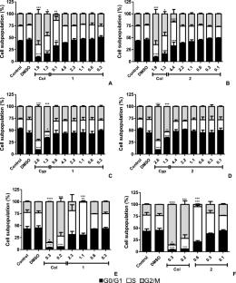 Exploring biological properties of sulfa-based copper(II) complexes: in vitro genotoxicity, cytotoxicity (2D and 3D) and mechanistic insights
