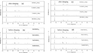 Feasibility of NaMNbO4 and NaMSbO4 (M = Ni, Co, Mn, Fe) for their use as high voltage cathode materials in sodium ion battery—a DFT study