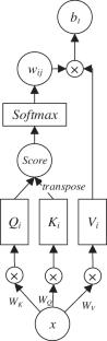 Research on early fault warning for energy storage batteries based on data-driven approaches