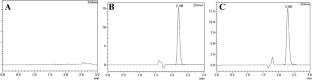 A comparative dermatokinetic evaluation of thymoquinone-loaded nanoemulsion gel for enhanced wound healing and anti-inflammatory efficacy