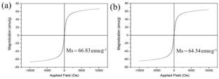 Novel superparamagnetic Fe₃O₄ nanoparticles coated with polyethylene glycol for controlled release of levodopa: synthesis, characterization and RSM optimization