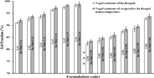 Linseed-based hydrogel nanocomposites for pH-responsive and controlled insulin delivery: design, characterization, and in vitro kinetic analysis