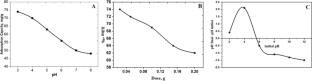 Functionalized carboxymethyl cellulose/polyethyleneimine nanocomposite with silver nanoparticles for enhanced dye adsorption and antimicrobial properties