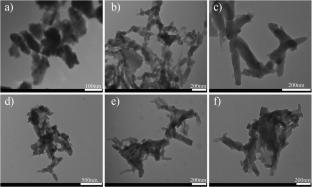 Polyaniline/MnO2-PLA composites: a high-performance and eco-friendly electrode for supercapacitors