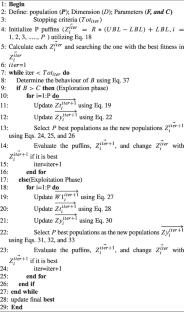 Parameter estimation of PEM fuel cell by using Enhanced Arctic Puffin Optimization algorithm