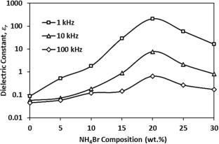 Structural study of 2-hydroxyethyl cellulose (2HEC) solid biopolymer electrolyte doped with NH4Br: effect on ionic conductivity