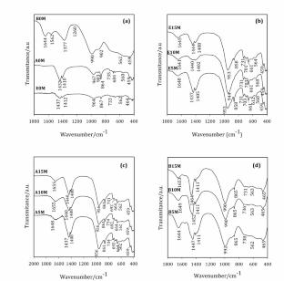 Synthesis of Ti-EMC-2 zeolite by sonication-assisted hydrothermal method: effect on crystallinity, morphology, and formation active sites