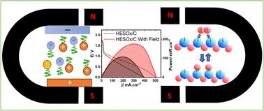 Magnetic enhancement of high-entropy oxide electrocatalysts for high areal-energy rechargeable zinc air batteries†