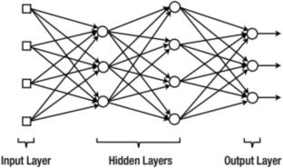 Predicting the creep behavior of thermoset polymers using machine learning techniques