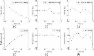 Numerical analysis of ARJ21 passenger aircraft ditching dynamics using meshless methods