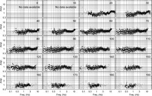 The SSRc method as a practical solution for evaluating site response using far apart stations: applications in Western Greece and South-Eastern France