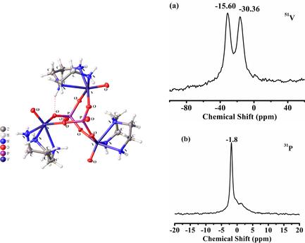 A Vanadophosphate Hybrid [(VIVO)3(PO4)2(dien)3]: Integrating Phosphate into Vanadate Systems Leads to Enhanced Thermal Stability and Modulated Magnetism